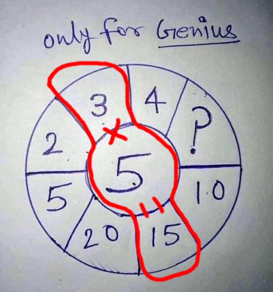 Step 2: Multiply 3 by 5, and you’ll see it equals 15. The puzzle starts to make sense now.