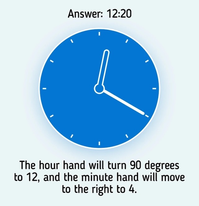 The rotated clock now shows 12:20, explained by the shift of the hour hand to 12 and the minute hand to the 4th marker.
