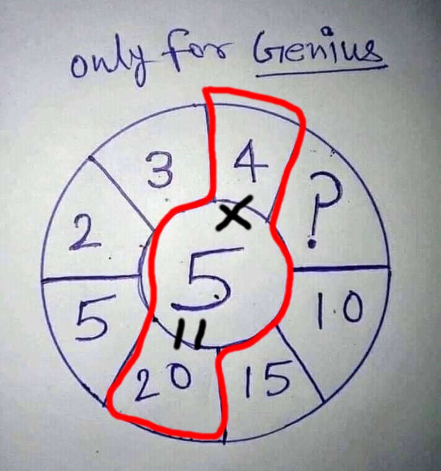 Step 3: Take 4 and multiply it by 5. That gives you 20! Now apply the same logic to the final step.