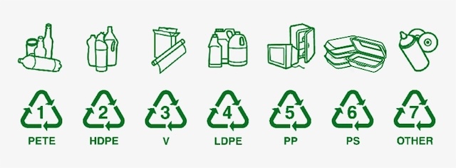 A collection of recycling symbols showing different resin identification codes.