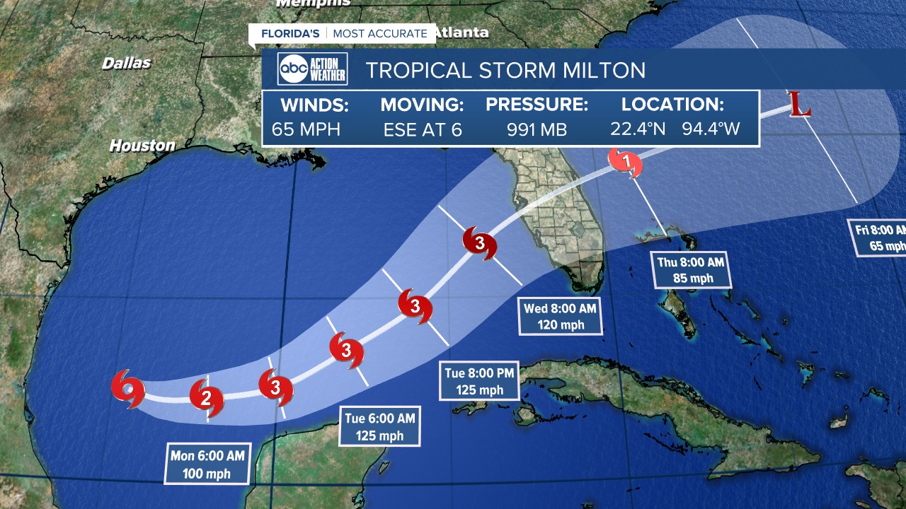 Projected path of Tropical Storm Milton as it strengthens into a hurricane, moving towards the Florida coastline. The storm is expected to reach Category 3 strength, bringing heavy rainfall and strong winds.