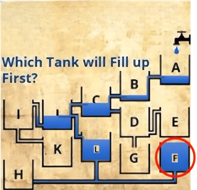 Did you get it right? The water will flow and fill Tank G first before any other!