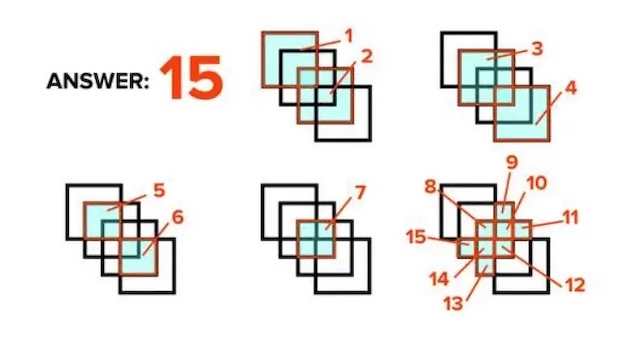 Here’s the solution to the square puzzle, showing all 15 hidden shapes. Did you get them all?