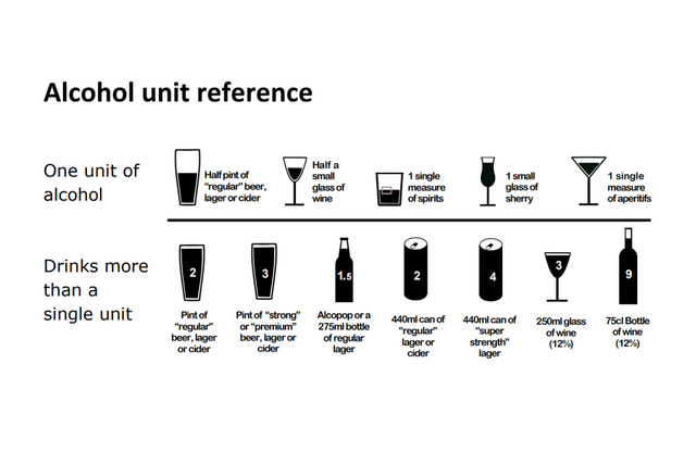 Understanding the NHS Alcohol Guidelines