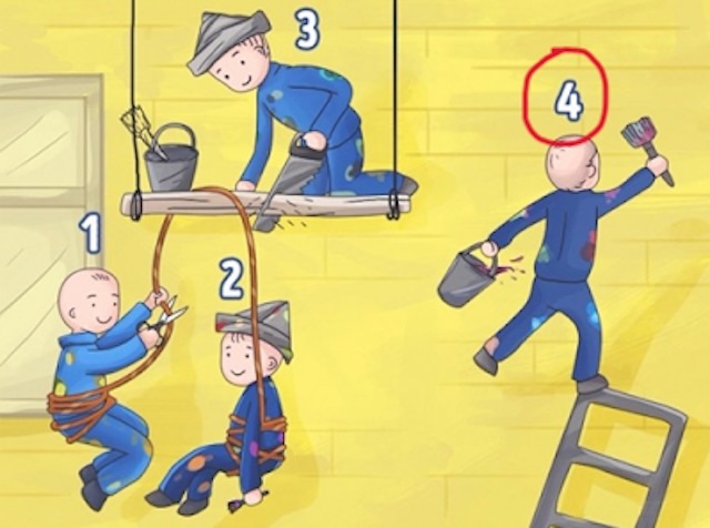 Painter #4 is the first to fall! Did you get it right? Here's why this choice makes sense