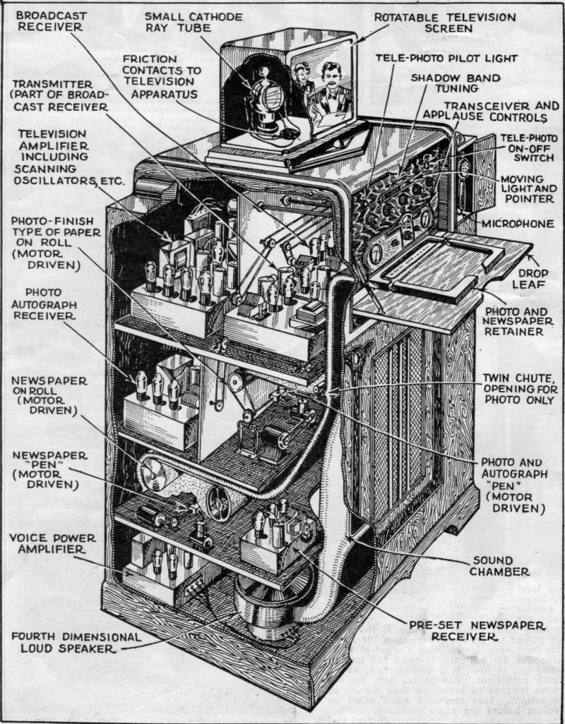 This concept was nothing more than a distant dream from the start, yet it offers a fascinating glimpse into the bold visions of innovators during America's darkest days of the Great Depression.