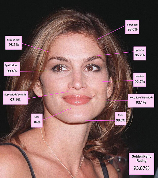 2nd Place: Cindy Crawford – The Timeless American Icon