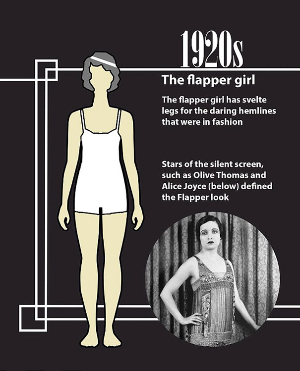 Alice Joyce: Beauty Standards in Early Hollywood