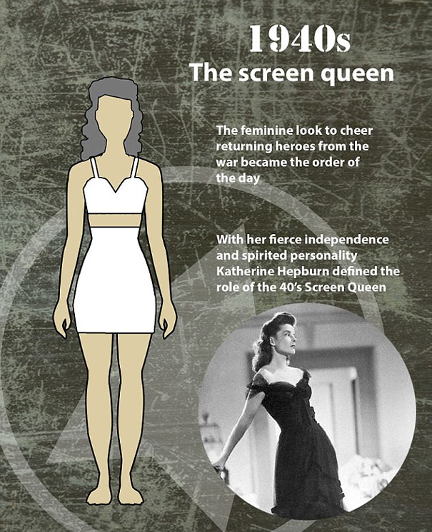 The 1940s: Katharine Hepburn, Nancy Berg, and the Rise of Strong Femininity