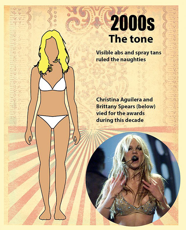 The early 2000s saw a resurgence of voluptuous curves